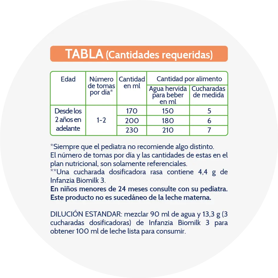 Biomilk etapa 2 tabla de edades fórmula infantil