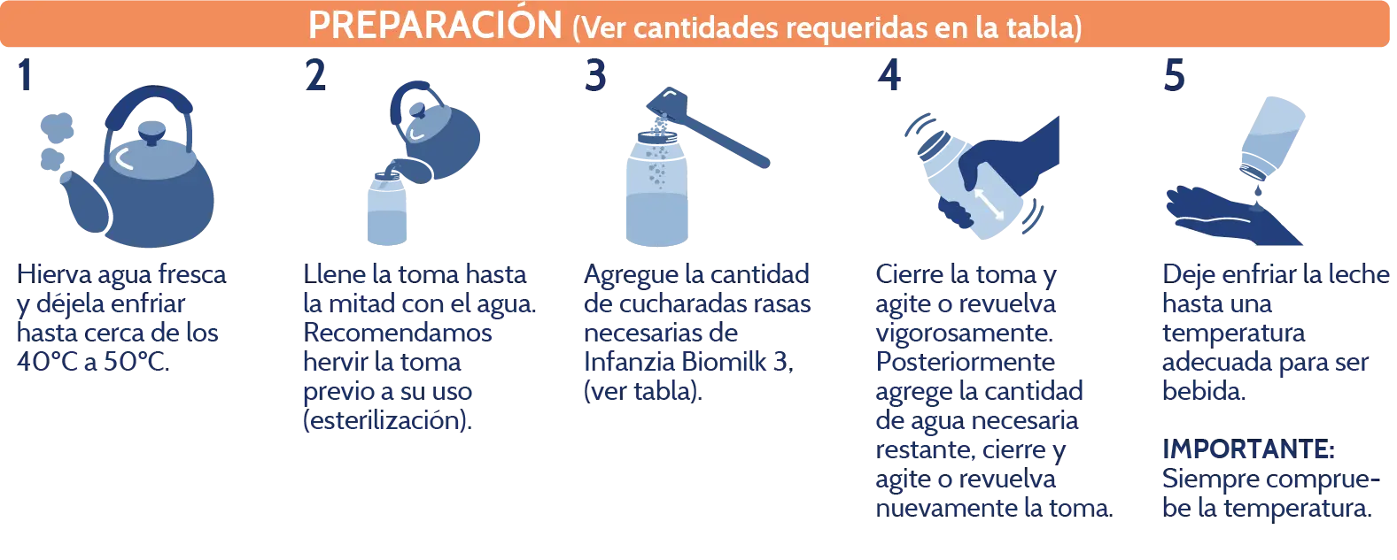 Biomilk etapa 3 preparación y uso
