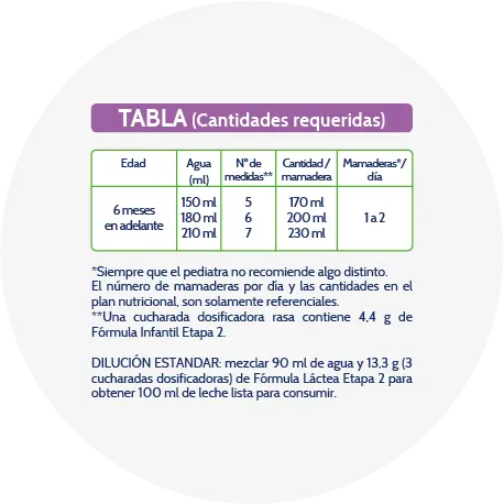 leche en formula para bebes tabla de cantidades