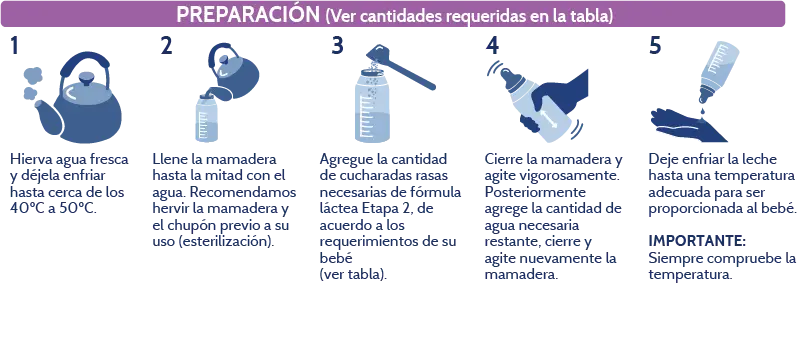 formula para bebes etapa 2 preparacion